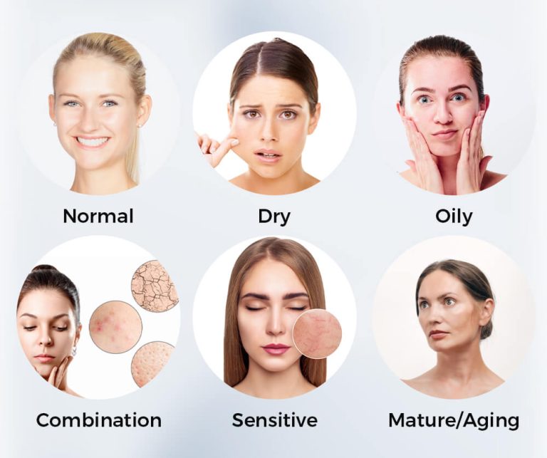 What is Skin Analysis, Why is it Important?