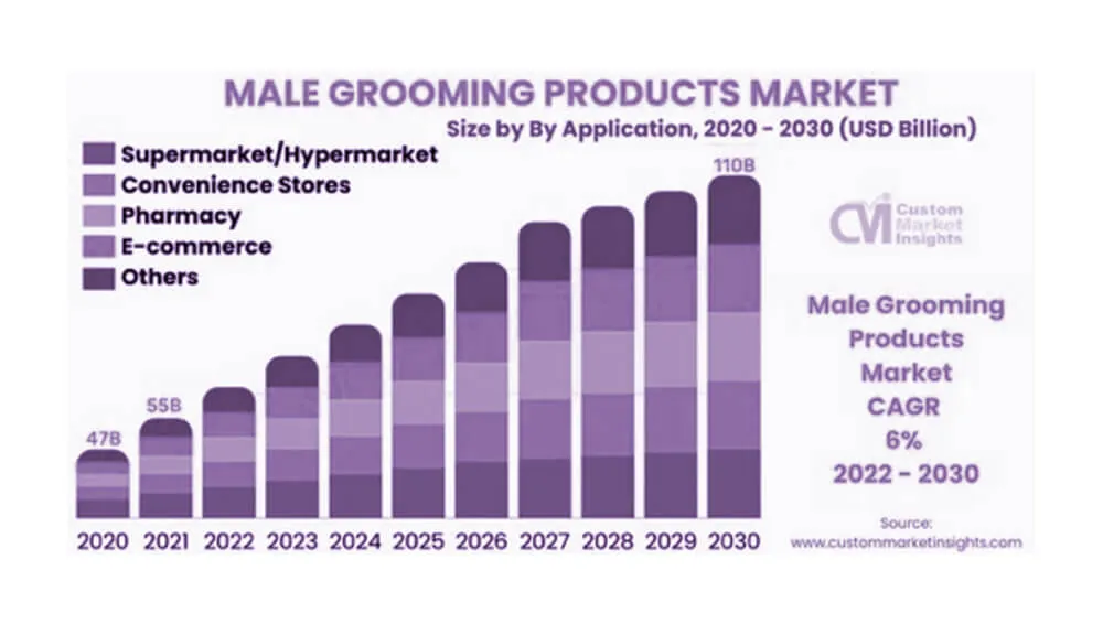 Top 10 Men's Grooming Trends in 2025 & 2026